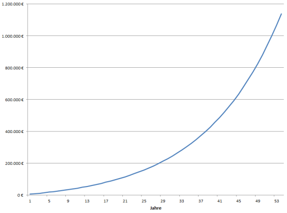200 euro steuer jährlich