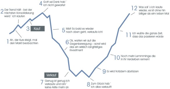 Wie man es nicht machen sollte