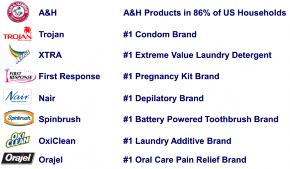 Church & Dwight Nummer Eins Marken