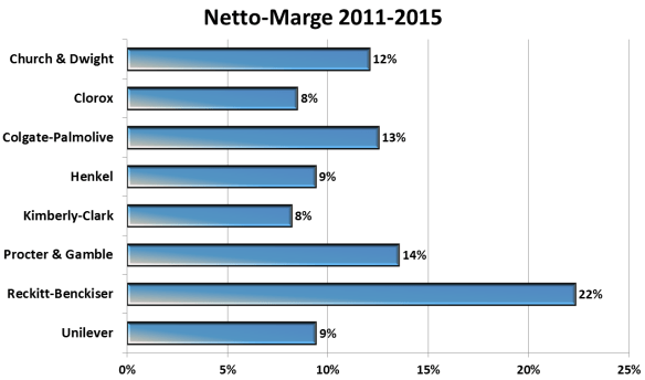 Marge Church & Dwight Peergroup