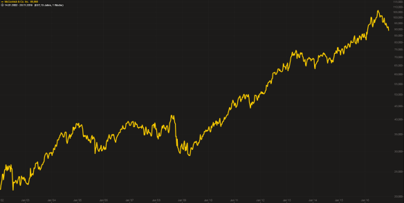 McCormick & Co. Aktie