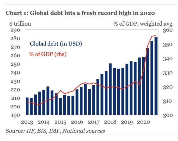 global-debt